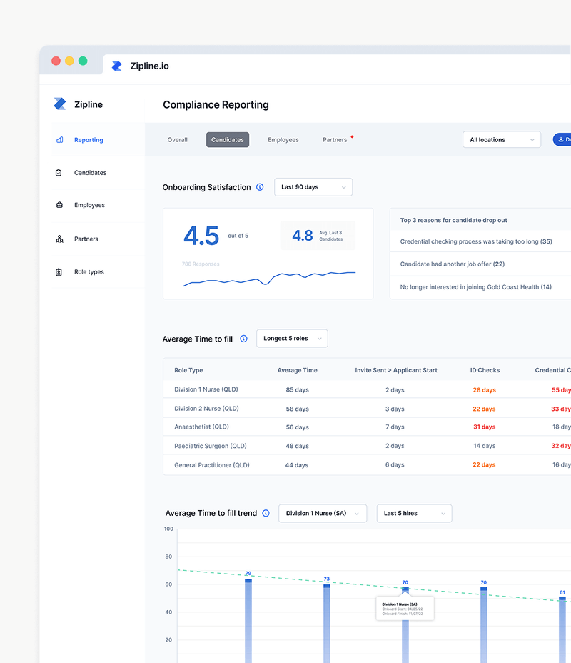 Employee Compliance Zipline